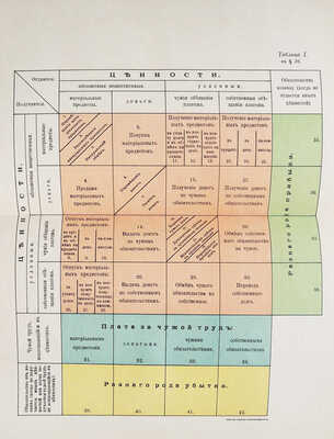 Сиверс Е.Е. Общее счетоводство. СПб.: Склад издания при Типо-литографии А.Э. Винеке, 1901.